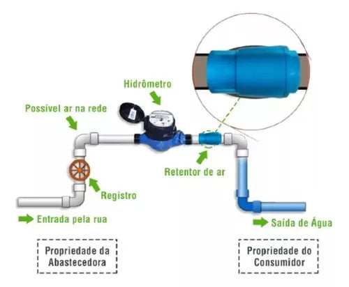 Bloqueador De Ar Premium Hidrômetro Redutor De até 90% na Conta De Água