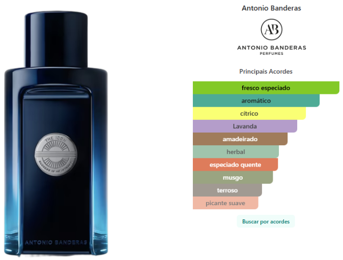 The Icon Banderas Perfume Masculino EDT 100ml