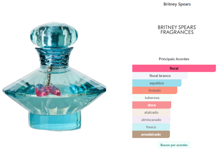 Britney Spears Curious Eau de Parfum Feminino 100ml