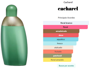 Eden De Cacharel Eau De Parfum 100ml