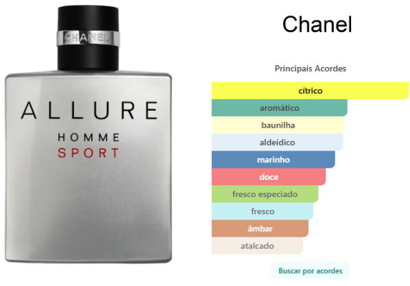 Allure Homme Sport Eau de Toilette Masculino – Chanel 100ml