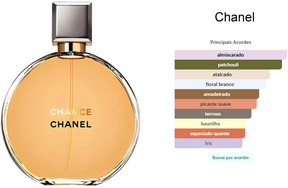 Chanel Chance Edt 100ml