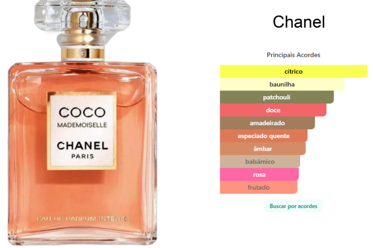 Chanel Coco Mademoiselle Intense 100ml