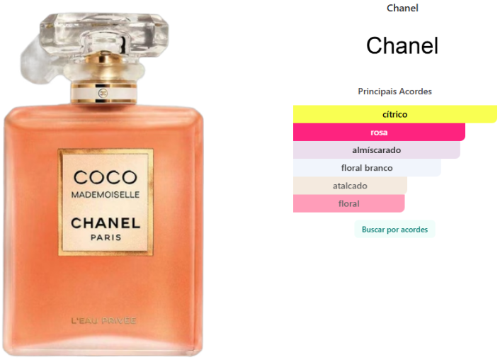 Chanel Coco Mademoiselle L'eau Privée 100ml
