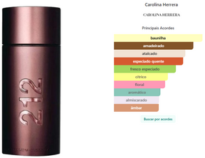 212 Sexy Men Carolina Herrera Eau de Toilette