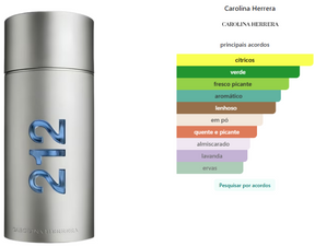 212 Men Nyc Carolina Herrera Masculino Eau de Toilette