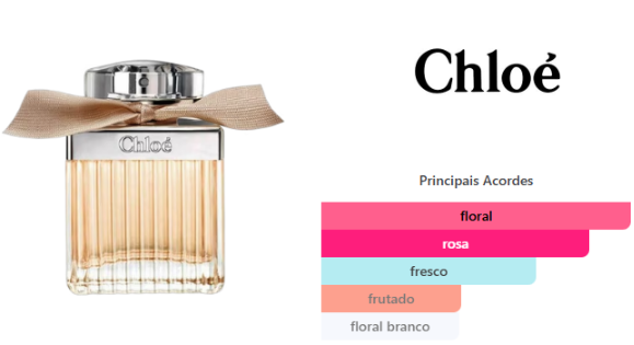 Chloé feminino eau de parfum 75ml