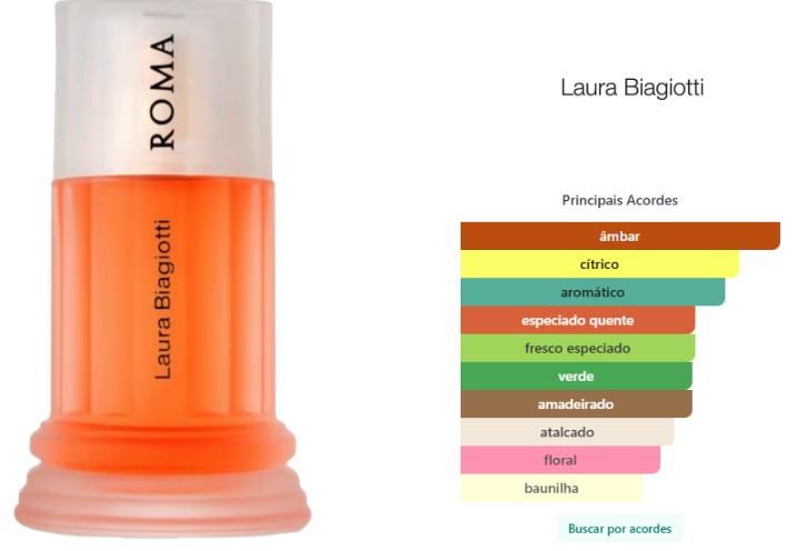 Roma Laura Biagiotti Eau De Toilette 100ml