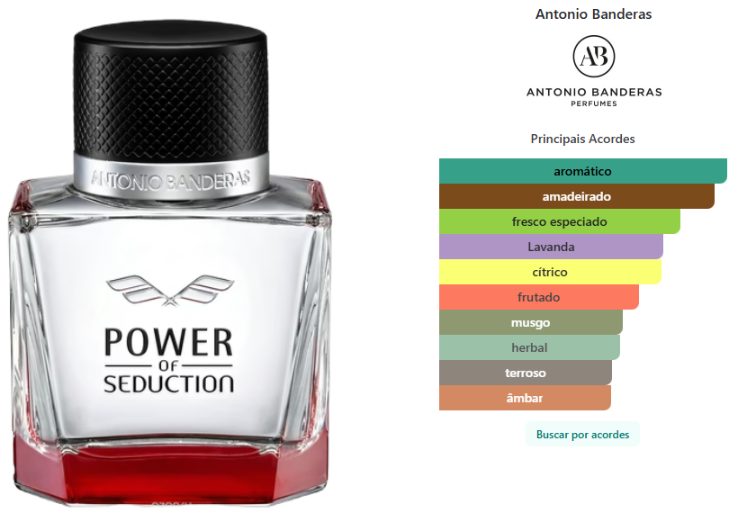 Perfume Banderas Power of Seduction Masculino Eau de Toilette 200ml