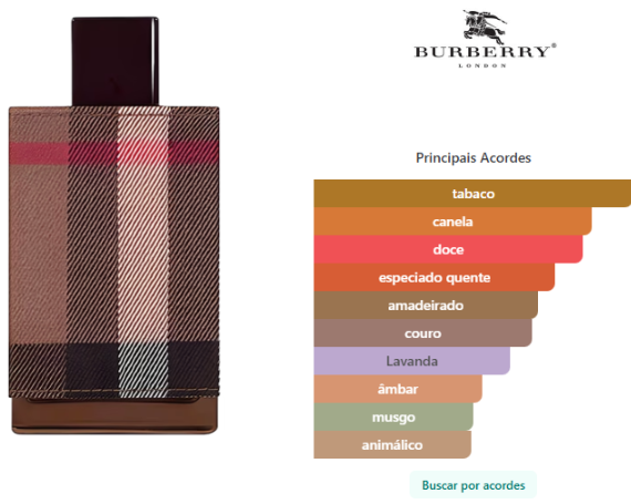 London For Men Burberry Eau de Toilette Masculino 100ml