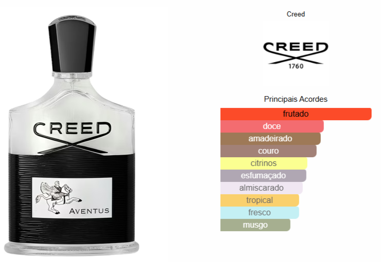 Perfume Masculino Creed Aventus Eau de Parfum 100ml