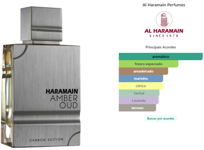 Amber Oud Carbon Edition Al Haramain Eau de Parfum 100ml