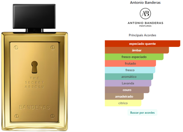 Antonio Banderas The Secret Absolu Masculino Eau de Parfum 100ml