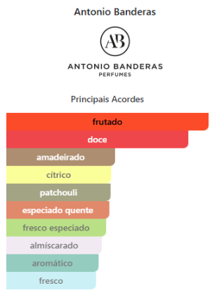 Antonio Banderas blue seduction feminino eau de toilette 80ml