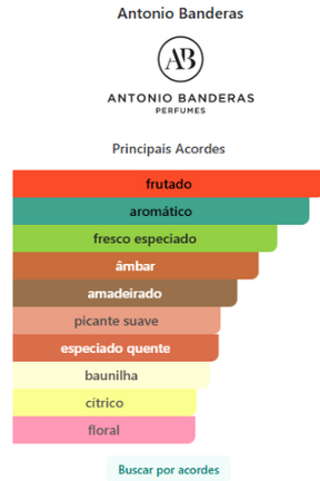 Antonio Banderas Seduction In Black masculino eau de toilette 200ml