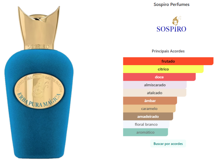Sospiro Erba Pura Mágica eau de parfum 100ml