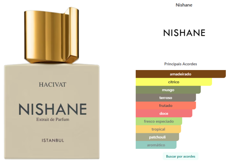 Hacivat Nishane Extrait De Parfum