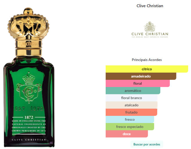 Clive Christian Original Collection 1872 Feminine Parfum - Perfume Feminino 50ml