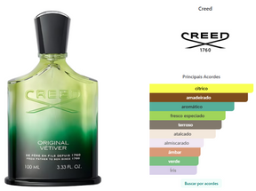 CREED ORIGINAL VETIVER EDP 100ML
