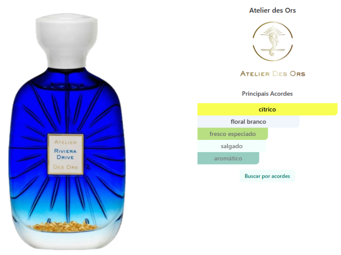 Atelier Des Ors Pomelo Riviera Eau De Parfum