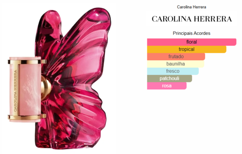La Bomba Carolina Herrera Eau de Parfum - Perfume Feminino 80ml