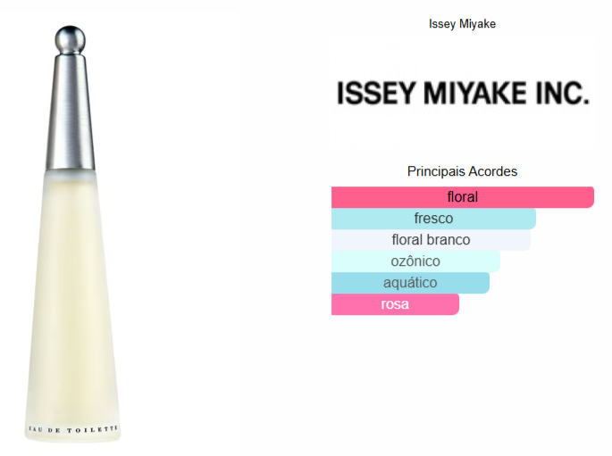 L'Eau d'Issey Issey Miyake Eau de Toilette 100ml